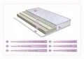 Green Future Tri Flexa Lavanda Therapy 12+3+3 Memory Szuper ortopéd matrac, 140 x 200 cm