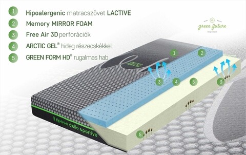 Ortopéd matrac, Green Future, Active Relax Cool Memory 7 Comfort Zone, 180x200 cm