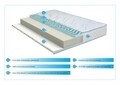 Argentum Therapy PLUS matrac 80x190 cm, 14 + 6 Memory Arctic Gel, huzat ezüstionokkal, 7 komfortzóna, szuper ortopéd, anatómiai