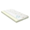 Pachet saltea Bedora Confort Relax Aloe Vera 90 x 190 cm + pilota + perna, spuma memory