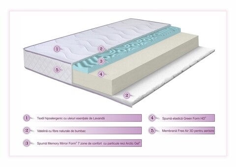 Green future Lavanda Therapy PLUS matrac, 14 + 6 Arctic Gel memóriahab, 140 x 190 cm
